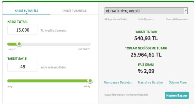 Garanti bankasndan 48 taksitli 15 bin lira bedelli kredisi ekenler aylk olarak 540,93 TL lira taksit deyecekler. Toplam geri denen rakam ise 25.964,61 TL lira olacak. Faiz oran 48 ayda 2.08 olacak.