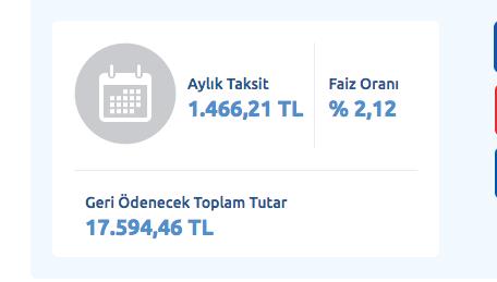 Yap Kredi bankasndan 12 taksitli 15 bin lira bedelli kredisi ekenler aylk olarak 1.466,21 TL lira taksit deyecekler. Geri denecek Toplam Tutar 17.594,46 TL olurken faiz oran da yzde 2.12 olarak grnyor.