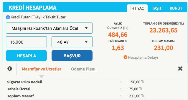Halkbankas en hesapl krediye veren bankalardan biri. htilya kredisi faiz oran yzde 1.63. Halkbanktan 48 taksitli 15 bin lira bedelli kredisi ekenler aylk olarak 484,66 TL lira taksit deyecekler. Geri denecek Toplam Tutar 23.263,65 TL olacak. Halkbankas 231 lira dosya creti alyor.