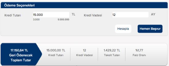 bankas bireysel kredilerde faiz oran yzde 1.77 civarnda. banktan 12 taksitli 15 bin lira bedelli kredisi ekenler aylk olarak 1.429,22 TL lira taksit deyecekler.  bankas 245,40 TL kredi masraf alyor.