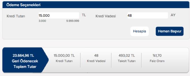  bankasndan 48 taksitli 15 bin lira bedelli kredisi ekenler aylk olarak 493,02 TL lira taksit deyecekler.
