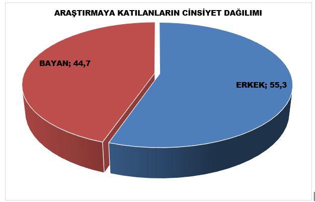 Bu alma MAK DANIMANLIK tarafndan 14 - 19 Temmuz 2018 tarihinde 30 BYKEHR ve 15  il, 112  ilede (Adana, Ankara, Antalya, Aydn, Balkesir, Bursa, Denizli, Diyarbakr, Erzurum, Eskiehir, Gaziantep, Hatay, stanbul, zmir, Kahramanmara, Kayseri, Kocaeli, Konya, Malatya, Manisa, Mardin, Mersin, Mula, Ordu, Sakarya, Samsun, anlurfa, Tekirda, Trabzon, Van, SNOP, DZCE, KARAMAN, KIRIKKALE, GMHANE, ELAZIG, SVAS, BLECK, YOZGAT, AMASYA, ISPARTA, BNGL, MU, ARI, KARS) 2990 kii ile Trkiye semen saysnn il bazl dalmnda semenin yirmi binde biri ile) YZYZE grmelerle yaplmtr.