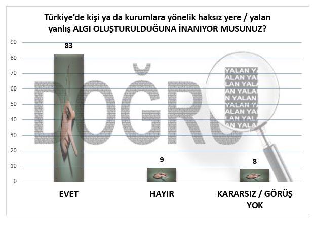 Trkiye&#8217;de toplumun her kesimi negatif alg oluturulduuna inanyor.