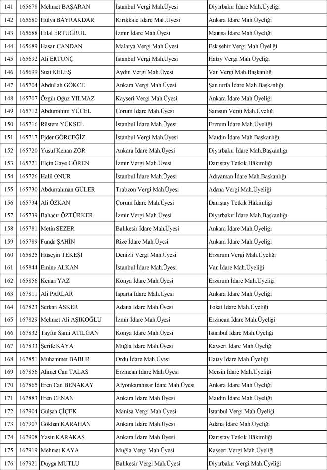Bingl Cumhuriyet Basavcs Ahmet Bekta'n Mardin Cumhuriyet Basavclna, Krkhan Cumhuriyet Basavcs Gkhan Kapaan'n Krklareli Cumhuriyet Basavclna, Seydiehir Cumhuriyet Basavcs Bnyamin Korkmaz'n Uak Cumhuriyet Basavclna atamas gerekletirildi.    Gmhane Cumhuriyet Basavcs Bozan elik Adyaman'a, Boazlyan Cumhuriyet Basavcs Murat Dilsiz ise Bitlis'e Cumhuriyet Basavcs oldu.