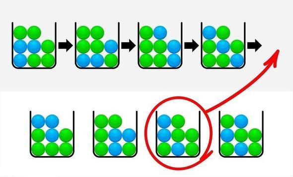 Her defasnda en alt sradaki toplar 180 derece evrilip st sraya yerletirilir. Sradaki ablon sadan ikinci gibi olur.