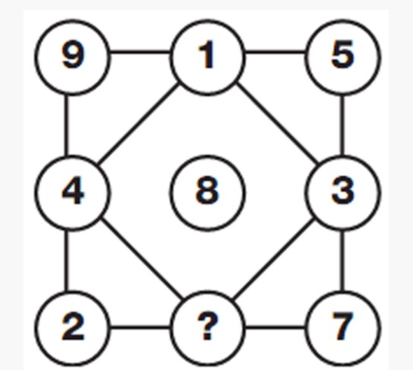 Acaba bu grselde yer alan soru iareti neyle dolmal? yi dnn...