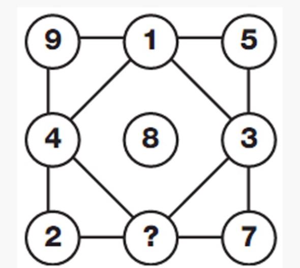 Acaba bu grselde yer alan soru iareti neyle dolmal? yi dnn...