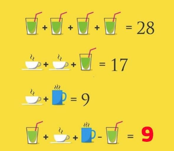 <p>kinci sorunun cevab ise: </p>  <p>   Yeil bardak= 7 </p>  <p>   Beyaz fincan= 5 </p>  <p>   Mavi kupa= 4 </p>  <p>   7+5+4-7= 9 </p>  <p>   </p>