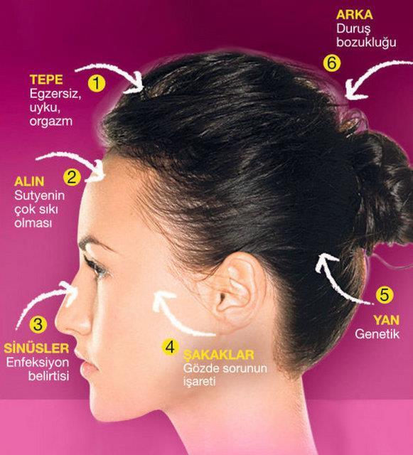 Sizinki neden aryor?