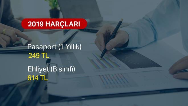 2019 PASAPORT HACI    Yeni ylda, 1 yllk pasaport harc 48 lira artarak 249 lira olacak.