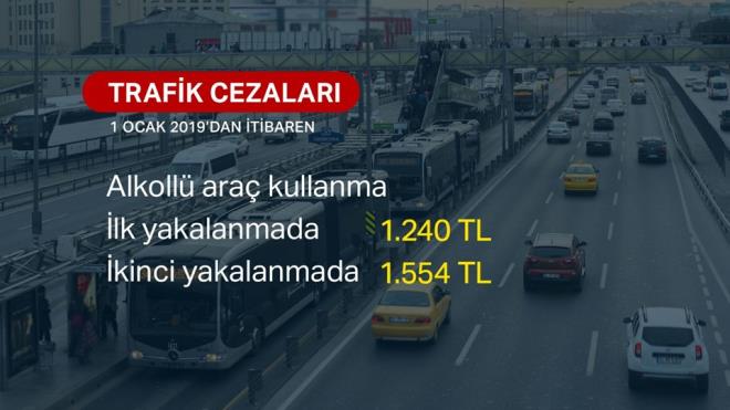2019 HIZ HLAL CEZALARI    -Hz snrn yzde 10 ila 30 aras aanlara 291 lira,      2019 ALKOLL ARA KULLANMA CEZASI    Alkoll halde ara kullananlar ilk yakalanmada bin 240 lira, ikinci yakalanmada ise bin 554 lira ceza deyecek.  -Yzde 30 ila yzde 50 aras aanlara 604 lira,    -Hz snrn yzde 50'den fazla aanlara ise bin 240 lira para cezas kesilecek.