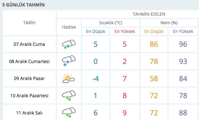 Krehir 5 gnlk hava durumu meteoroloji tahmini