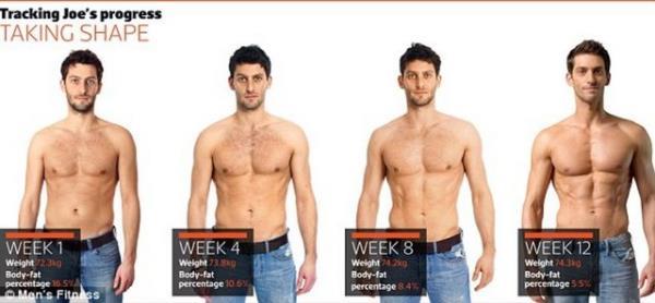 Mens Fitness dergisi yazar Joe Warner 12 haftada nasl kasl bir erkee dntn anlatt.