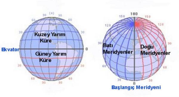 Enlem nedir? Bir canl�n�n boyunu posunu �l�meye yarayan �ey. (Ali ortaokul 2. s�n�f)