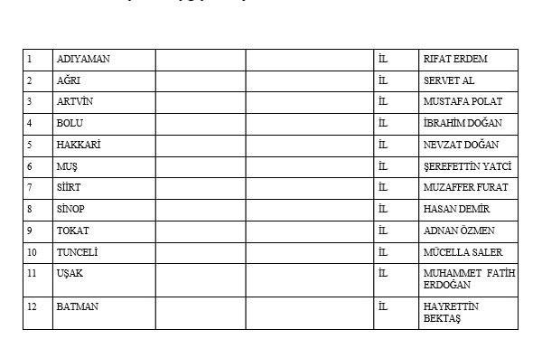 te MHP'nin gsterdii 402 yeni belediye bakan adaylar:
