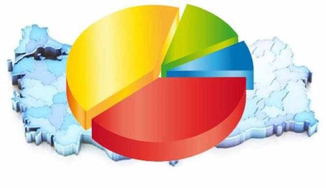ESKEHR'DE BYKEREN ZORDA: Ylmaz Bykeren'in potansiyel oyu zaten bu ekilde. Yani Ylmaz Bykeren CHP oylar sayesinde orda kazanmyor yllardr. Vatanda sevdii iin kazanyor. imdi iin iine orda MHP taban da girdii iin biraz durum kafa kafaya geldi. Eskiehir'de ya Ylmaz Bykeren 2-3 puan farkla kazanr ya dier aday kazanr.