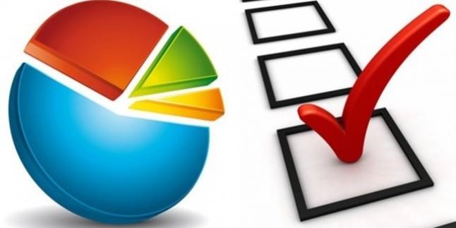 BURSA'DA SON DURUM: Bursa Bykehir Belediye Bakanl iin hangi partiye oy vermek istediine ilikin dalm incelendiinde % 48,8&#8217;i AK Parti + MHP ttifak&#8217;nn AK Parti Aday Alinur Akta&#8217;a oy vermek istediini % 51,2&#8217;si ise CHP + yi Parti ttifak&#8217;nn CHP Aday Mustafa Bozbey&#8217;e oy vermek istediini ifade etmektedir.