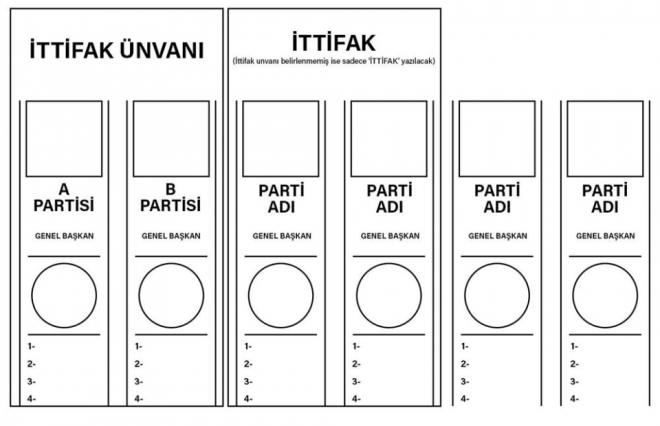 7) Oy pusulalar ne renk?<br>    Bykehir belediye bakanlna ilikin oy pusulas "beyaz", il genel meclisi yeliklerine ilikin pusula "turuncu", belediye bakanlna ilikin oy pusulas "mavi", belediye meclisi yeliine ilikin oy pusulas ise "sar" renkli olacak.