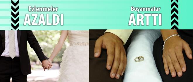 Yabanc gelinler arasnda Suriyeli gelinler ilk srada yer ald    Yabanc gelinlerin says 2018 ylnda 22 bin 743 olup toplam gelinlerin yzde 4,1'ini oluturdu. Yabanc gelinler uyruklarna gre incelendiinde, yzde 15,7 ile Suriyeli gelinler birinci srada yer ald. Suriyeli gelinleri yzde 13,9 ile Azerbaycanl gelinler ve yzde 10,9 ile Alman gelinler izledi.