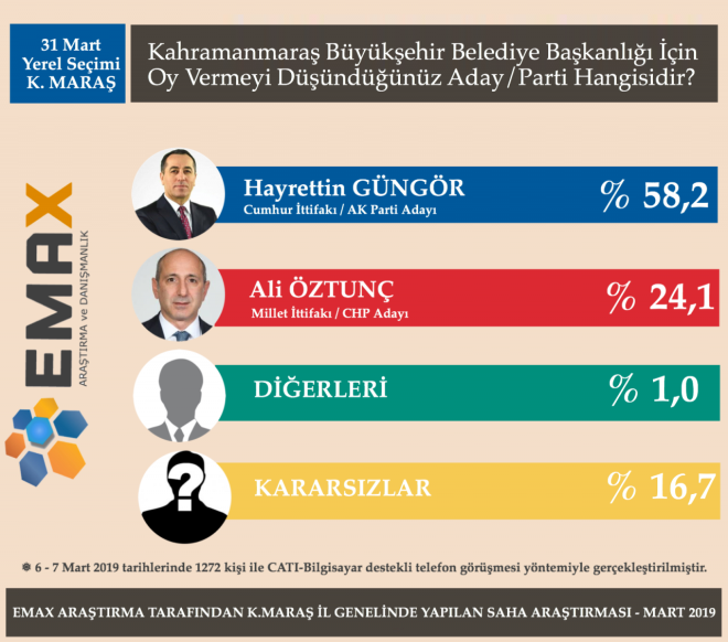 İşte son seçim anketi
