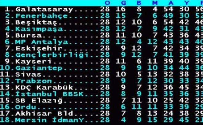 Yanllkla karrsanz yeniden beklemeye balyordunuz.