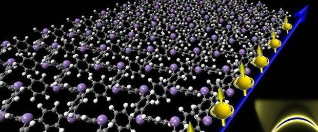 Rus, Amerikal ve svireli bilim insanlarnn yrtt almann temel fizik kurallarna ters dt ve evreni yneten kurallarla ilgili alglar kknden deitirme potansiyelinin olduu belirtiliyor.     BBC'de yer alan habere gre, aratrmann kuantum bilgisayarlarnn ileyiine dair de yeni fikirler verebilecei dnlyor.