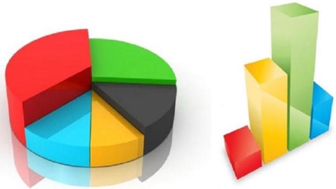 AK Parti anketlerde kaybetti  <br>  AK Parti iinde &#8220;Bu kez vermeyeceim&#8221; diyen daha zgrlk, bat deerleri ile yaayan bir kesime dikkat eken zkiraz, &#8220;Bunlar ekonomik sebeplerle veya AK Parti&#8217;nin iyi icraatlar yaptn syleyerek oy verenler. Deiim de burada olacak&#8221; dedi. Son seimde yzde 52 olan Cumhur ttifak&#8217;nn ancak 45-47 arasnda kalacan syleyen zkiraz, &#8220;Anketlerde AKP&#8217;nin yzde 5.5-6 puan oy kaybedecei grnyor. Byle olduunda hesap basit. 52-53 alt her yer risk demektir&#8221; deerlendirmesinde bulundu.