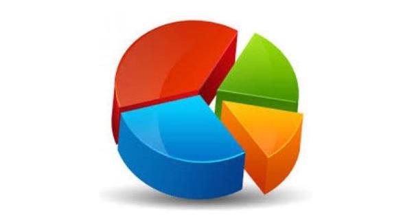 Ankete gre CHP ayrca zmir, Aydn, Mula, Antalya, Adana, Mersin, Hatay, Bursa, Tekirda ve Eskiehir&#8217;de, Y Parti ise Balkesir ve Denizli&#8217;de nde.