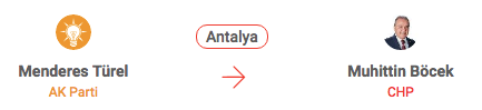 Antalya - CHP: Muhittin B�cek