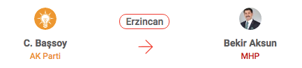 Erzincan - MHP: Bekir Aksun