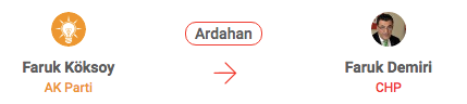 Ardaha - CHP: Faruk Demiri