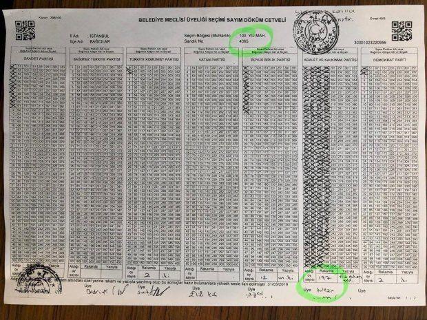 4365 NOLU SANDIKTAN YILDIRIM'A IKAN OY 197