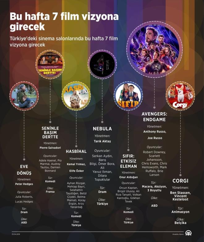 Trkiye'deki sinema salonlarnda bu hafta 7 film vizyona girdi.