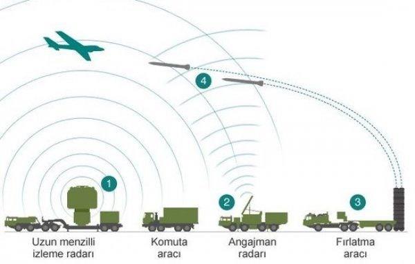"S-400'LER, SAVUNMAMIZA NEML BR YETENEK KAZANDIRACAK"  <br>  Deniz Binba Nadide ebnem Aktop, Hava savunma sistemleriyle ilgili unlar kaydetti:    "nemli hava ve fze tehdidine maruz kalan lkemiz iin hava savunma sistemi, bir tercih deil, zorunluluktur. Rusya Federasyonu'ndan S-400 sistemleri tedariki ile lkemiz, nemli bir hava savunma yetenei kazanm olacaktr. Teknoloji transferi ve ortak retim yoluyla, kendi milli sistemlerimizi gelitirmek zere balattmz almalar da mttefiklerimiz talya ve Fransa ortakl olan EUROSAM ile yrtlmektedir. Patriot'larla ilgili ise ABD tarafndan verilen teklif kapsamnda temaslar halen Savunma Sanayi Bakanl tarafndan devam etmektedir."
