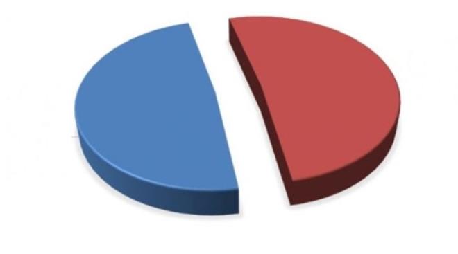 23 Haziran seimleri iin nefesler tutuldu. Anket irketleri tek tek yaptklar anketleri paylamaya balad. MAK Danmanlk Ynetim Kurulu Bakan Mehmet Ali Kulat, stanbul'da 15 ila 20 Mays tarihleri arasnda, 11 bin kiiyle yaptklar anket sonularn aklad.