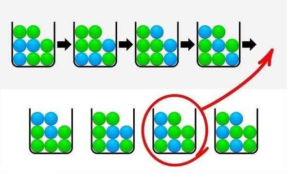Her defasnda en alt sradaki toplar 180 derece evrilip st sraya yerletirilir. Sradaki ablon sadan ikinci gibi olur.