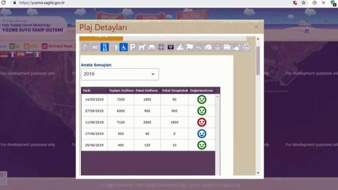 Buna gre Knalada&#8217;da Su Sporlar Kulb n, Vapur skelesi, Bykada Yrkali Plaj, Halk Koyu plaj, Aya Nikola Halk plaj, Su Sporlar Kulb n, Nakbey plaj ve Sedef Adas Halk plaj "kt" olarak iaretlendi.