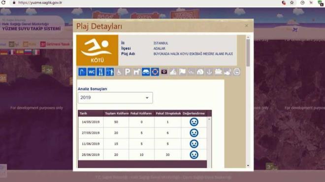 stanbullularn ska tercih ettii adalarda da deniz suyu analiz sonular kt kt.
