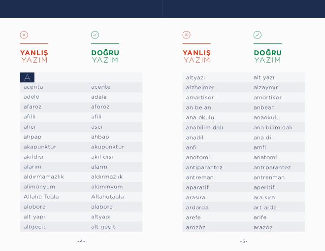 Anadolu ajans, doru bilinen yanl yazmlar yaymlad