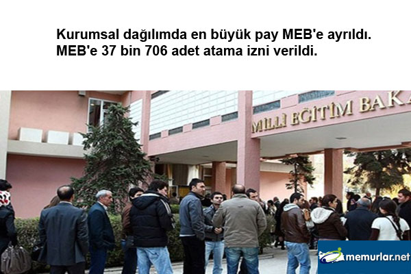 2013 ylnda 70 bin adet atama izninden en ok tahsis yaplan kamu kurumlar