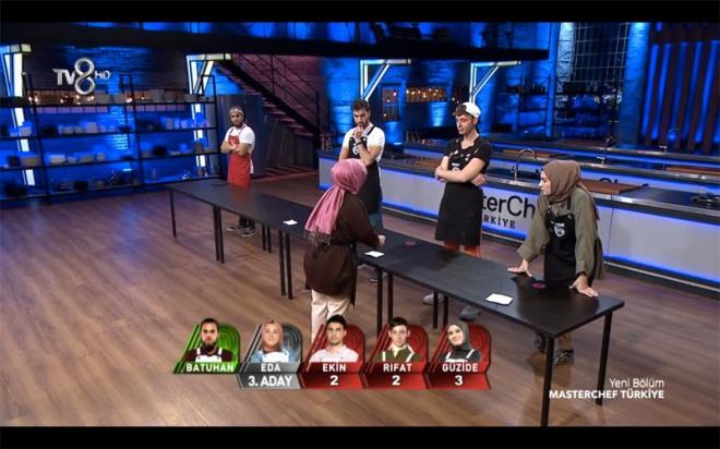 Takm kimi elemeye yazd  <br>Takm oylamasnda Eda, Rfat ve Gzide'ye oy verip Ekin'i kollad. Batuhan ise ilk oyunu Gzide'ye verip ikinci tercihi olarak da Rfat' seti. Rfat 'takm oyununa gre deerlendirsen beni yazmaman gerekiyordu" dedi. Bu oylama sonucunda Rfat ve Gzide 4'er oy alnca son karar takm kaptan olan Eda'ya kald. Eda da srpriz yapmad ve Rfat yerine Gzide'yi eleme potasna itti.