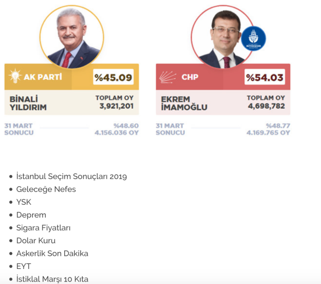 Trkiye'de 2019'da ykselen genel aramalar