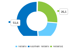 Televizyon Yaynlarndaki Denetimler Hakknda Ne Dnyorsunuz?(%)   <br>  rencilere RTK letiim Merkezi?ni bilip bilmedikleri sorulmu; rencilerin %51,2?si bildiini, %48,8?i ise bilmediini belirtmitir. %<br>    ocuklarn televizyon yaynlarn izlerken sorumluluun kimde olduu sorusuna rencilerin 68,7?si aile, %36,5?i yaync ve %20,6?s devlet cevabn vermitir.  <br>  rencilerin %56,6?s akll iaret uygulamasndan haberdar iken, %43,4?nn bu uygulamay bilmedii belirlenmitir.
