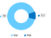 CHAZ SAHPL VE KULLANIM ALIKANLIKLARI  <br>  Aratrmaya katlan rencilerin sahip olduklar iletiim aralarna bakldnda; rencilerin %98,4? klasik veya akll televizyonun (internete balanabilen) evlerinde veya odalarnda bulunduunu ifade etmitir. rencilerin %41,6?s ise kendi odalarnda masast bilgisayar/dizst bilgisayar/notebook bilgisayar olduunu; %38,3? ise tablet bilgisayar olduunu belirtmitir.   <br>  rencilerin cihaz kullanm sklklarna bakldnda; %16,2?si bilgisayar, %12,5?i tableti, %3,7?si oyun konsolunu ve %56,6?s cep telefonunu her gn kullanmaktadr.   <br>  rencilerin %63,3?nn cep telefonu bulunmakta ve cep telefonu olduunu belirtenlerin %90,7?sinin cep telefonunda internet balants bulunduu belirlenmitir.  <br>  Kk ya gruplarnda tablet kullanm, byk ya gruplarnda ise bilgisayar kullanm daha yaygndr.
