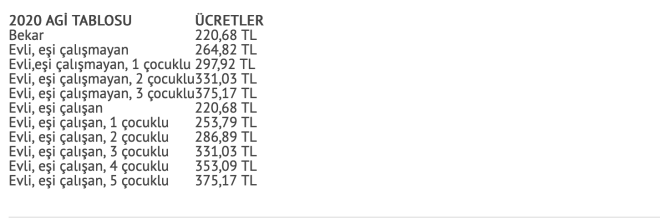 2019 YILINDA AG NE KADARDI?<br>  Asgari cret rakamlar her yl asgari cret grmeleri ile netlik kazanyor. Buna gre 2019 ylnn AG rakamlar yle belirlenmiti;