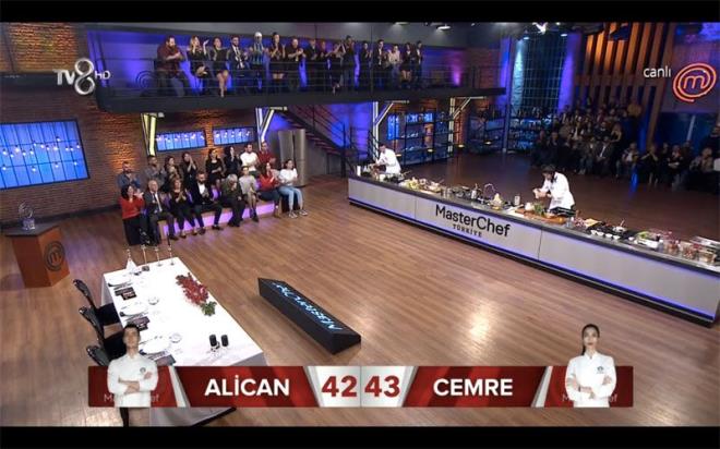 Masterchef Trkiye birincisi kim oldu? : Final etabnda son oyun canl yaynla ekranlara geldi. Cemre 43 puanla, Alican ise 42 puanla son etaba kt. Her iki yarmac da kendi setikleri yemekleri yaptlar. Masterchef Trkiye 2019'un birincisi Cemre Uyank oldu. Cemre'yi 72 puanla ampiyon yapan oylama sonular yle:<br>  Mehmet ef'in puan : Cemre 8, Alican 7  Danilo efin puan : Cemre 9 Alican 8  Somer ef'in puan : Alican 7 Cemre 8  Alican 64 puanla Masterchef Trkiye'nin ikincisi oldu.