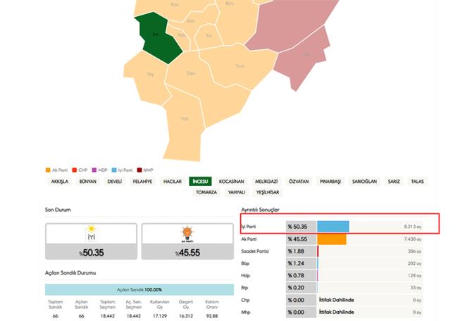Y Parti'den Kayseri'nin ncesu Belediye Bakan Mustafa Hilmi