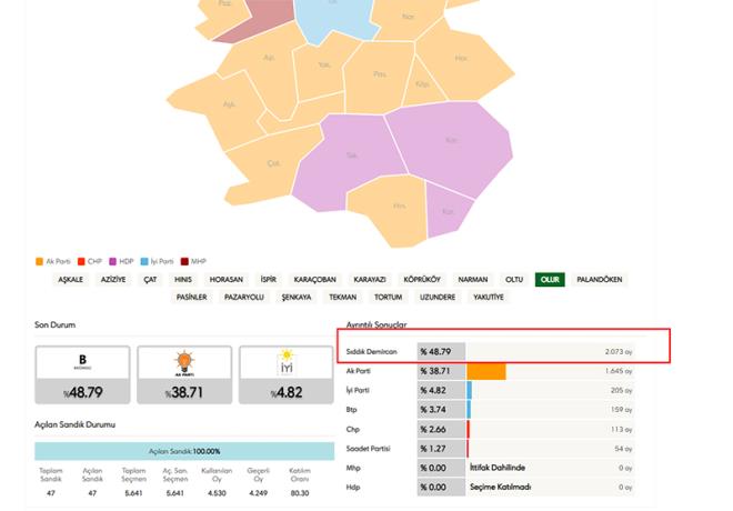 (Bamsz) Erzurum'un Olur ilesi Sddk Demircan
