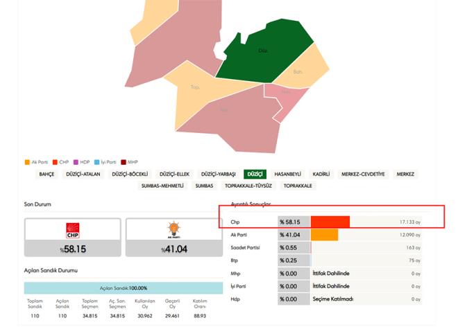 CHP'den Osmaniye'nin Dzii lesi Belediye Bakan Doan ztrk