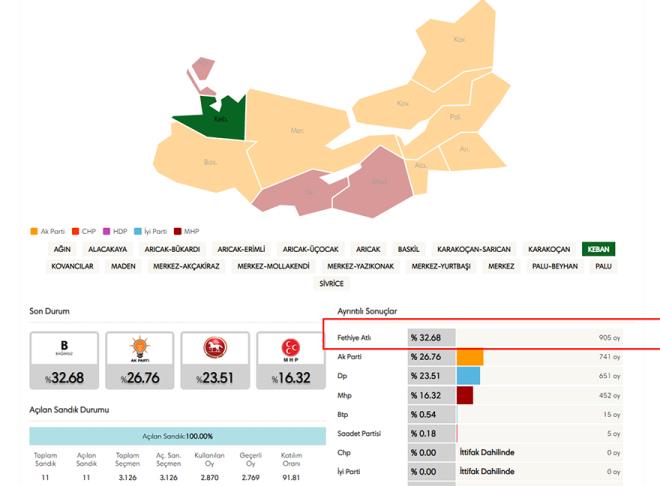 (Bamsz) Elaz Keban lesi Belediye Bakan Fethiye Atl